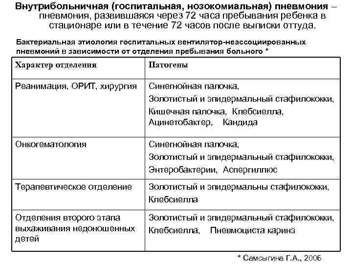 Внутрибольничная (госпитальная, нозокомиальная) пневмония – пневмония, развившаяся через 72 часа пребывания ребенка в стационаре