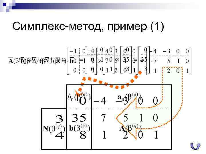 Симплекс-метод, пример (1) 