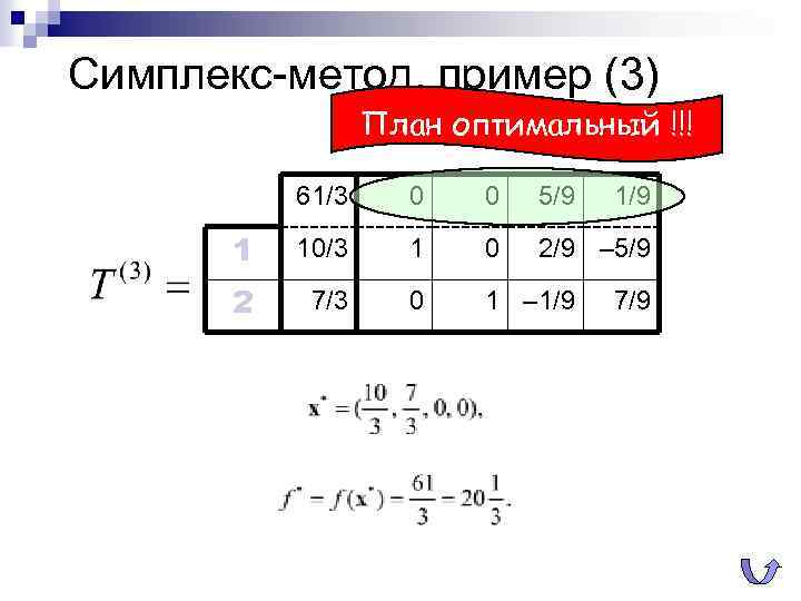 Симплекс-метод, пример (3) План оптимальный !!! 61/3 0 0 5/9 1 10/3 1 0