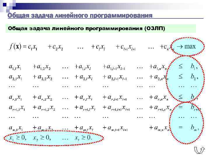 Презентация линейное программирование