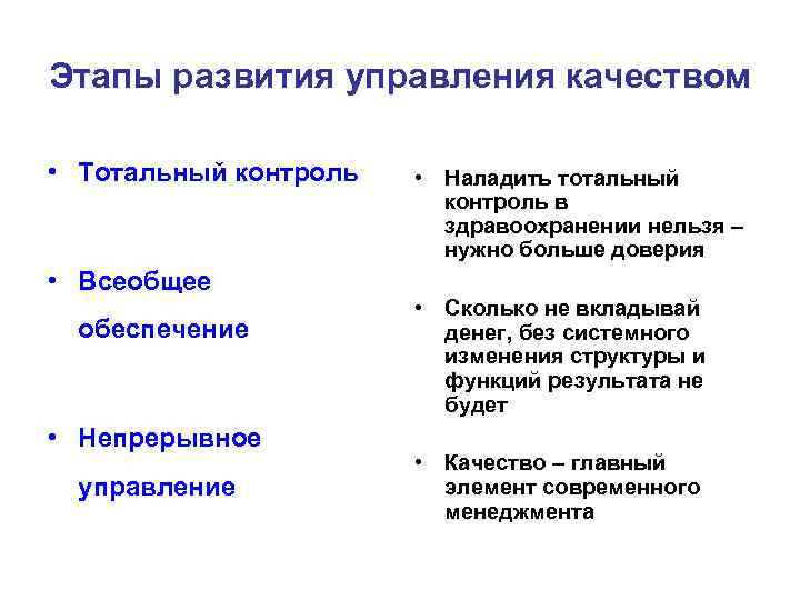 Этапы развития управления качеством  • Тотальный контроль  • Наладить тотальный  