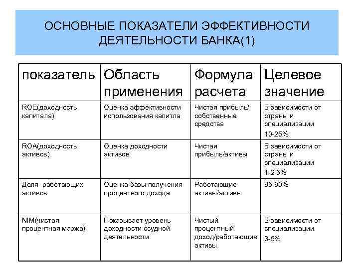 Основной критерий деятельности