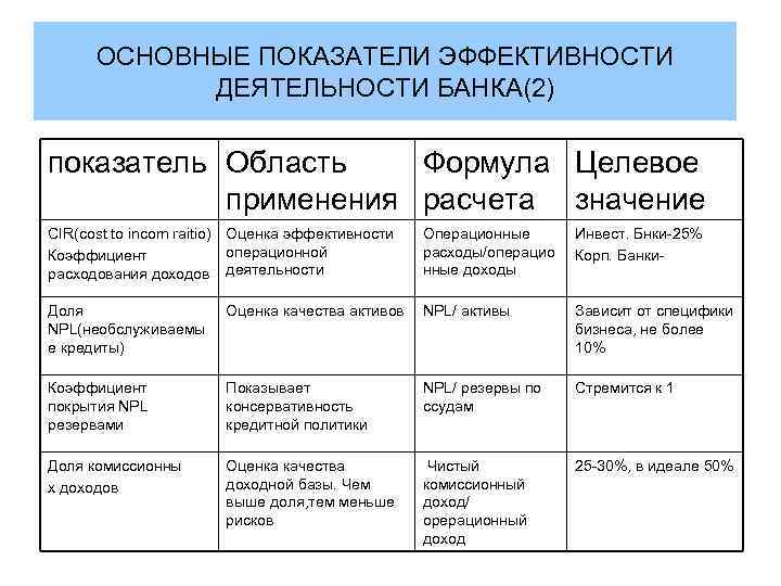 Основные показатели процессов