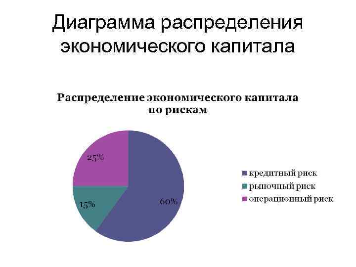 Диаграмма распределения времени