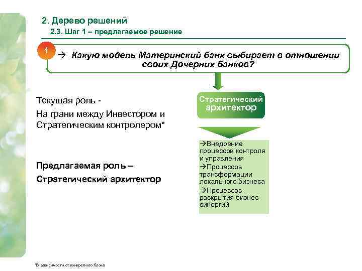 2. Дерево решений 2. 3. Шаг 1 – предлагаемое решение 1 à Какую модель