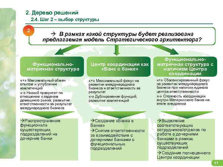 2. Дерево решений 2. 4. Шаг 2 – выбор структуры 2 à В рамках