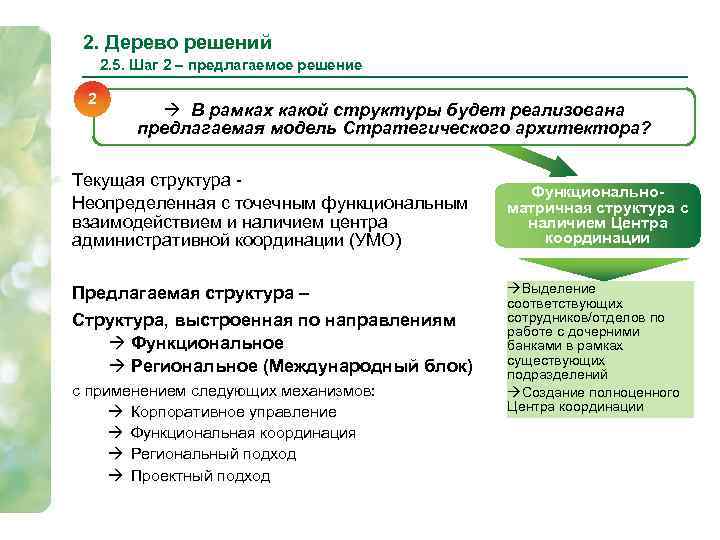 2. Дерево решений 2. 5. Шаг 2 – предлагаемое решение 2 à В рамках