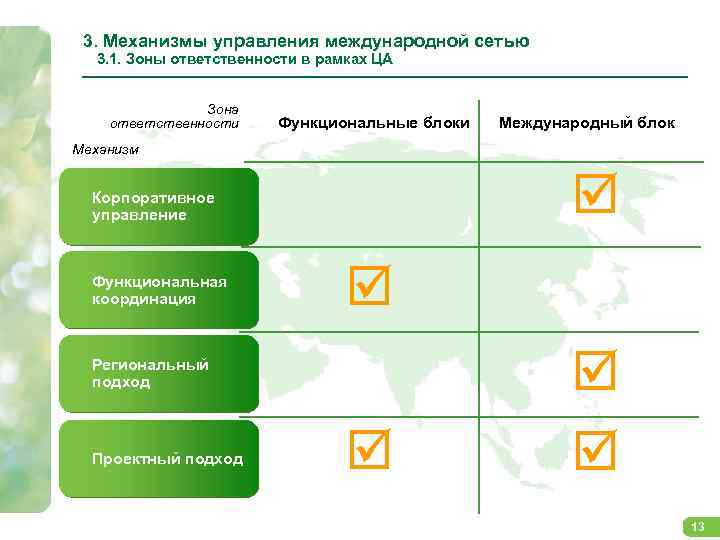 3. Механизмы управления международной сетью 3. 1. Зоны ответственности в рамках ЦА Зона ответственности