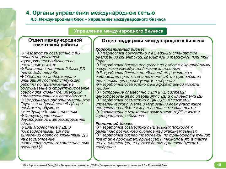 4. Органы управления международной сетью 4. 3. Международный блок – Управление международного бизнеса Отдел