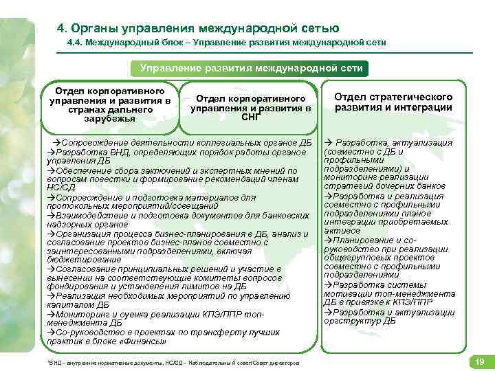 4. Органы управления международной сетью 4. 4. Международный блок – Управление развития международной сети