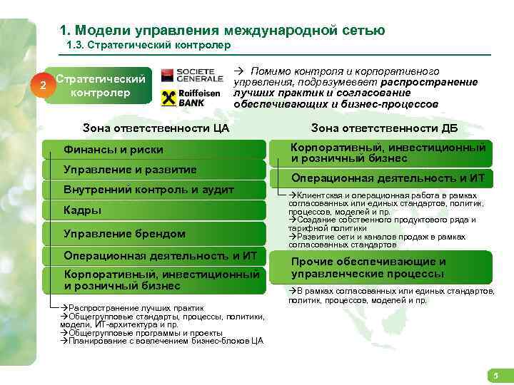 1. Модели управления международной сетью 1. 3. Стратегический контролер Стратегический 2 контролер à Помимо