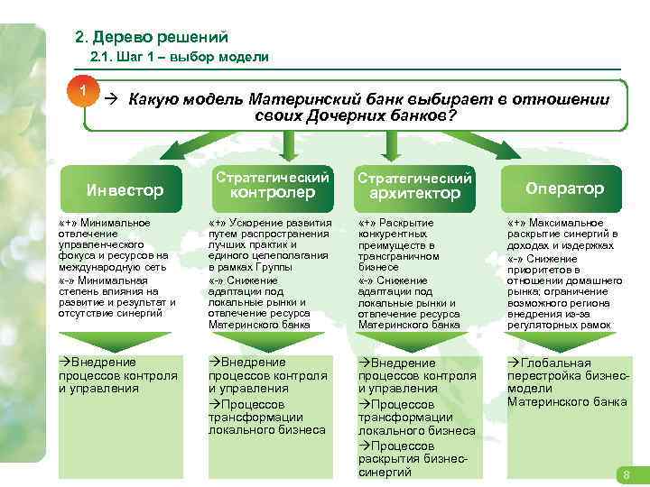 2. Дерево решений 2. 1. Шаг 1 – выбор модели 1 à Какую модель