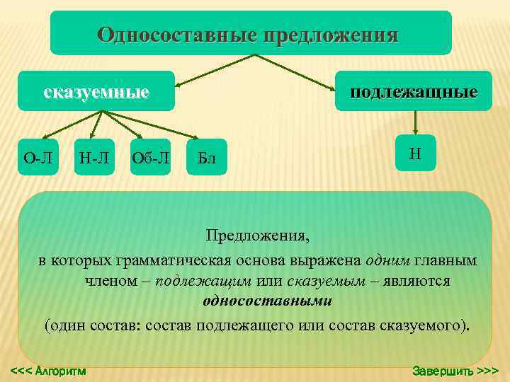     Односоставные предложения  сказуемные     подлежащные О-Л