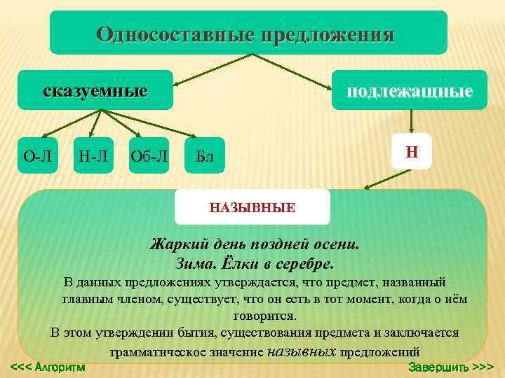 Предложение жаркий. Кластер на тему Односоставные предложения. Виды односоставных предложений. Кластер по теме Односоставные предложения 8 класс. Алгоритм определения вида односоставного предложения.