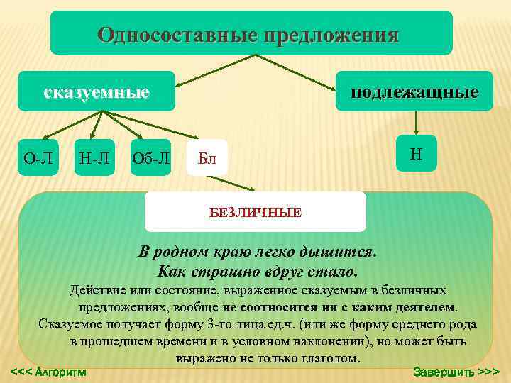     Односоставные предложения  сказуемные      