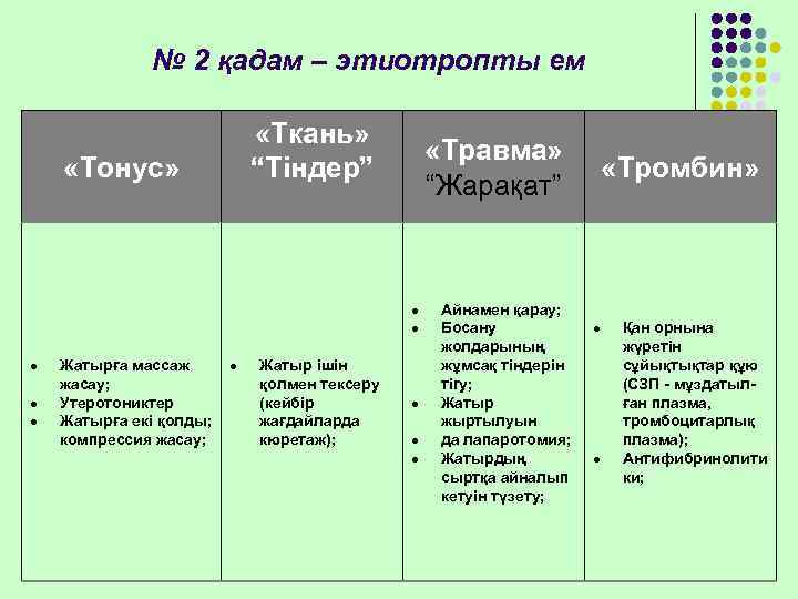    № 2 қадам – этиотропты ем     