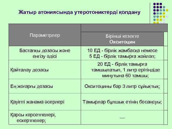   Жатыр атониясында утеротониктерді қолдану  Параметрлер    Бірінші кезекте 