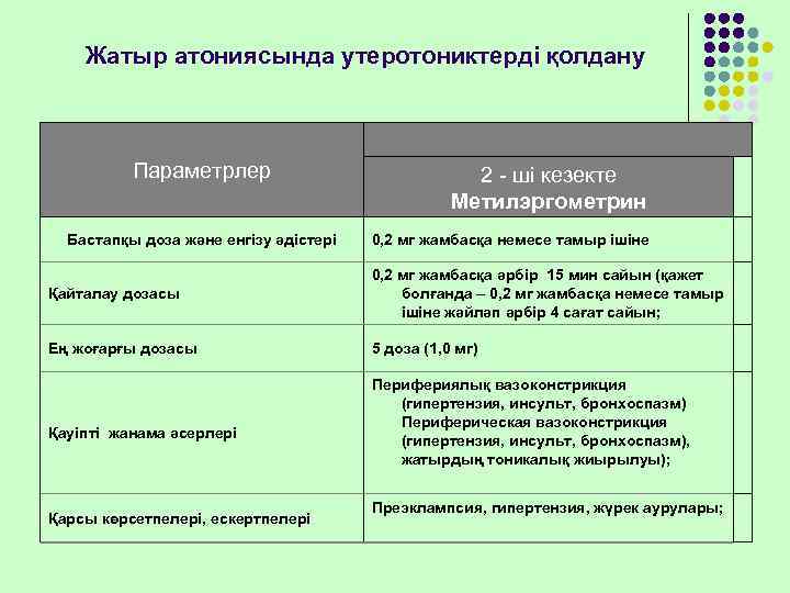   Жатыр атониясында утеротониктерді қолдану   Параметрлер     