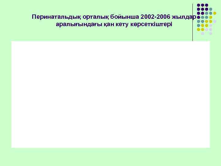 Перинатальдық орталық бойынша 2002 -2006 жылдар  аралығындағы қан кету көрсеткіштері 