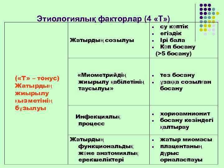  Этиологиялық факторлар (4 «Т» )     су көптік  