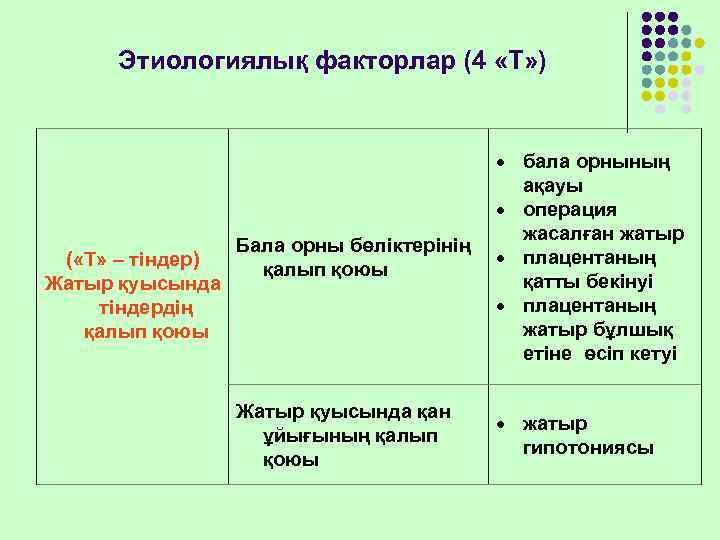  Этиологиялық факторлар (4 «Т» )    бала орнының   