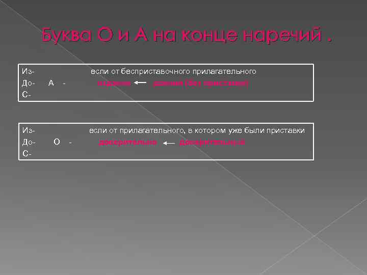  Буква О и А на конце наречий. Из-    если от