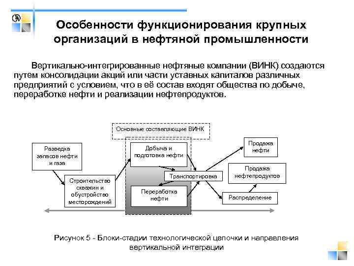 Особенности функционирования крупных организаций в нефтяной промышленности Вертикально интегрированные нефтяные компании (ВИНК) создаются путем