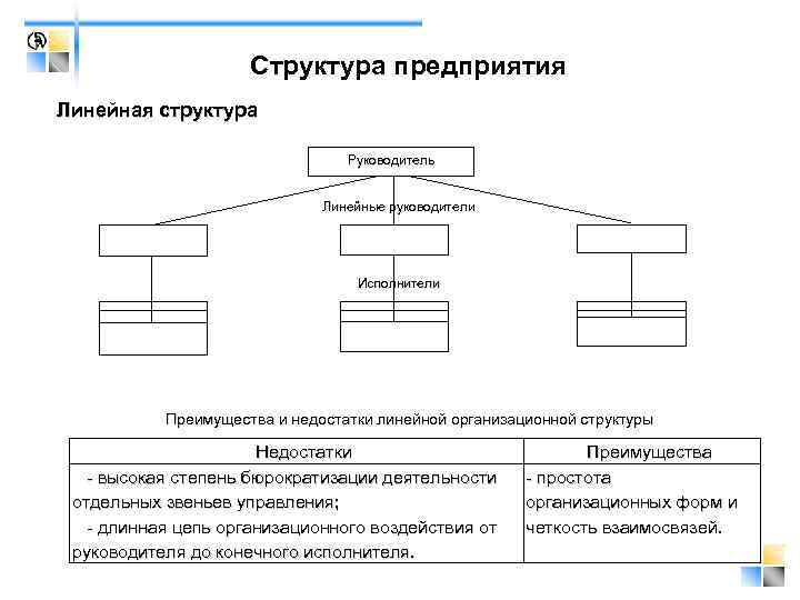 Организационные структуры предприятия презентация