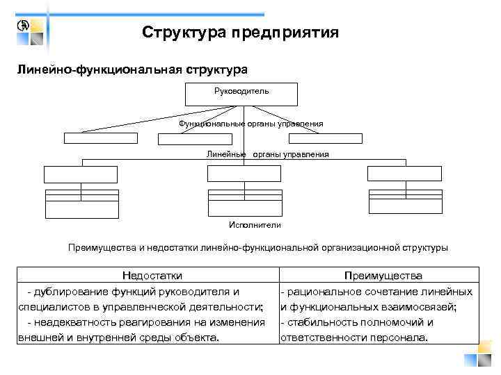 Недостатки функциональной структуры управления проектом является