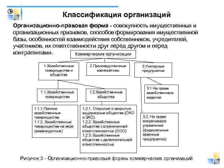 Конспект схему на тему организационно правовые формы юридических лиц в российской федерации