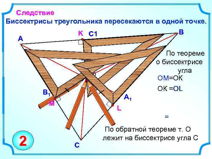 Следствие Биссектрисы треугольника пересекаются в одной точке. В K С 1 А По теореме