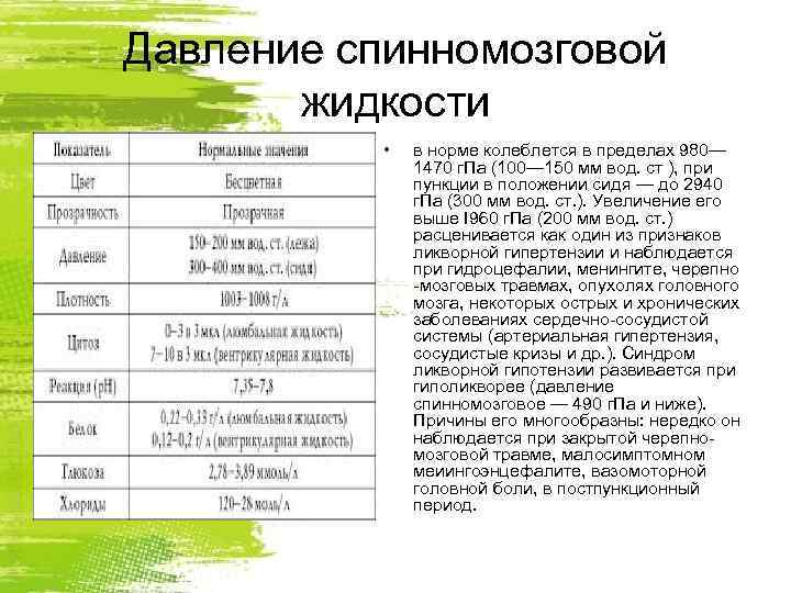 Давление спинномозговой  жидкости   •  в норме колеблется в пределах 980—
