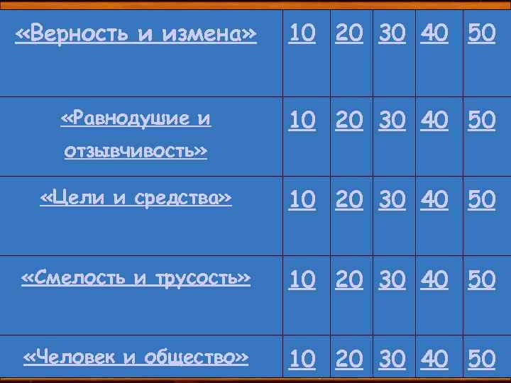  «Верность и измена» 10 20 30 40 50  «Равнодушие и  10