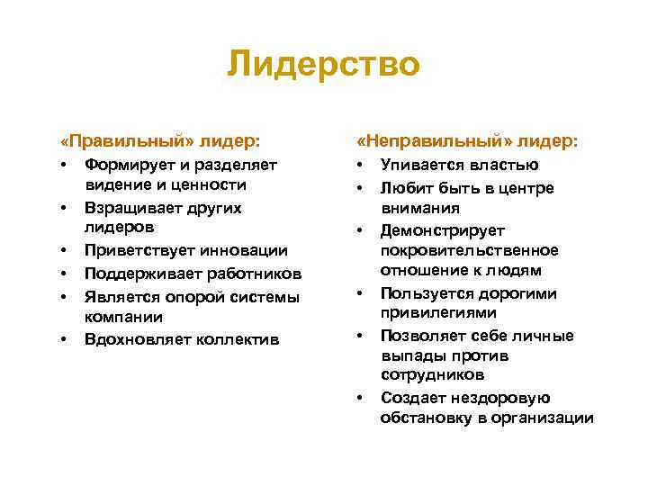    Лидерство «Правильный» лидер:  «Неправильный» лидер:  • Формирует и разделяет