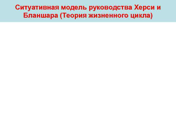 Ситуативная модель руководства Херси и  Бланшара (Теория жизненного цикла) 
