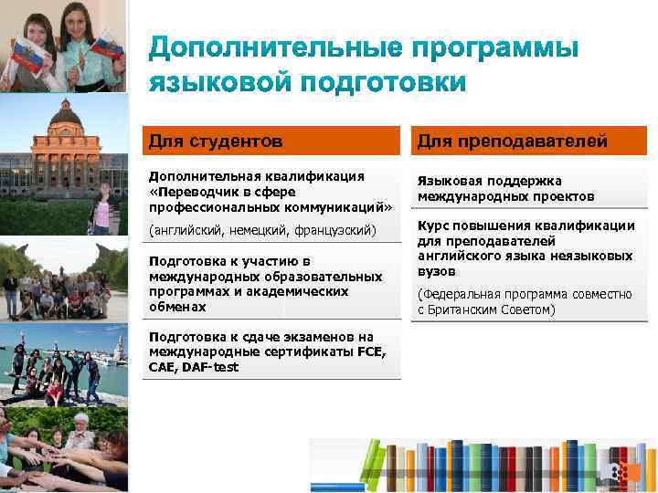 Для студентов Для преподавателей Дополнительная квалификация «Переводчик в сфере профессиональных коммуникаций» Языковая поддержка международных