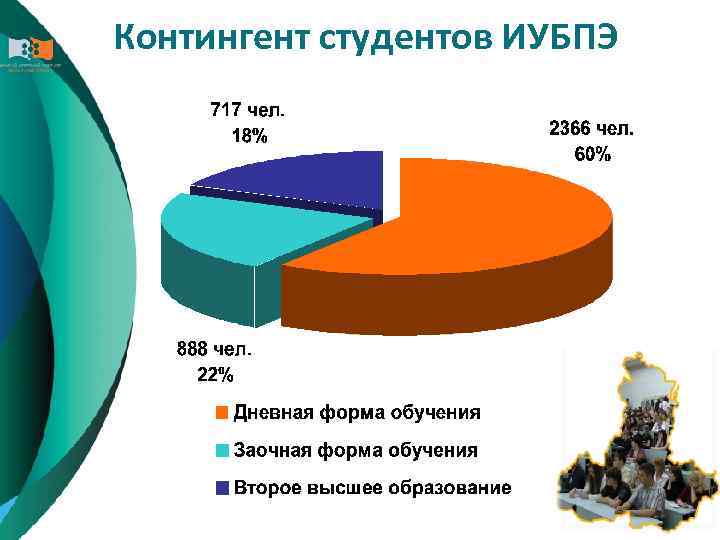 Контингент студентов ИУБПЭ 