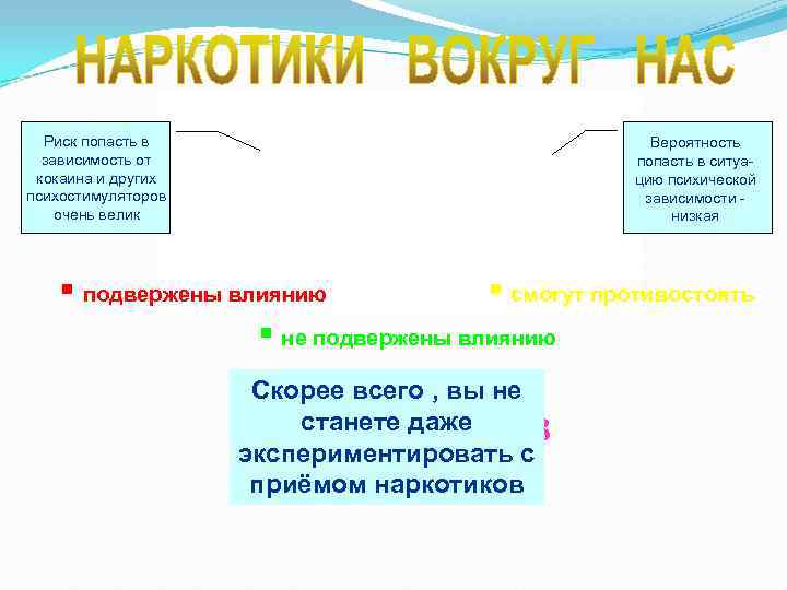 Риск попасть в Вероятность зависимость от Риск попасть в Вероятность зависимость от