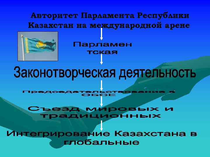 Авторитет Парламента Республики Казахстан на международной арене Авторитет Парламента Республики Казахстан на международной арене