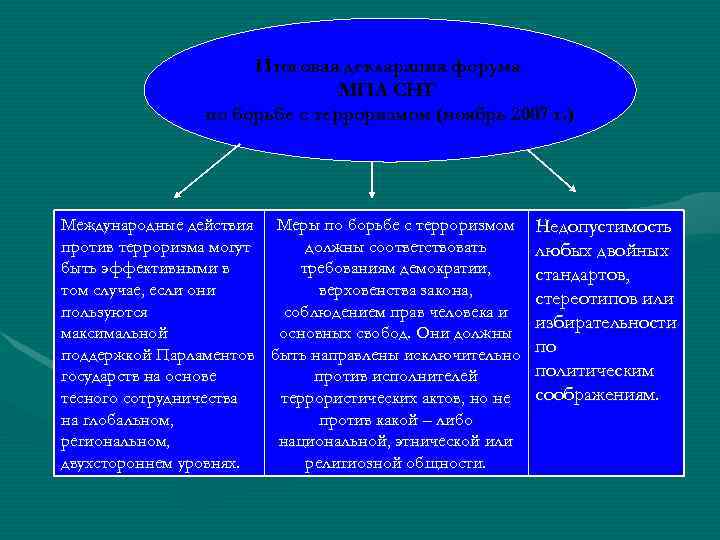 Итоговая декларация форума МПА Итоговая декларация форума МПА