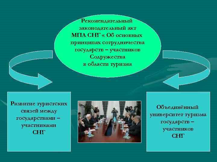 Рекомендательный законодательный акт Рекомендательный законодательный акт