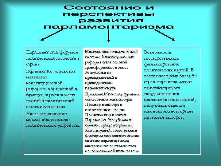 Парламент стал форумом Модернизация политической Возможность политической гласности в системы. Конституционная государственного Парламент стал форумом Модернизация политической Возможность политической гласности в системы. Конституционная государственного