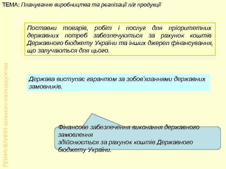 ТЕМА: Планування виробництва та реалізації л/г продукції    Поставки товарів, робіт і