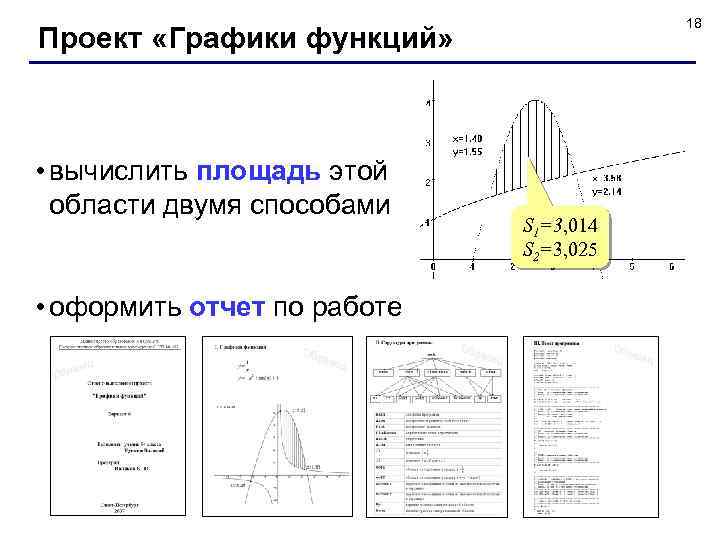 18 Проект «Графики функций» • вычислить площадь этой области двумя способами • оформить отчет