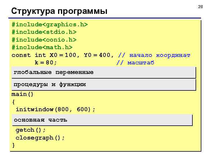 Структура программы #include<graphics. h> #include<stdio. h> #include<conio. h> #include<math. h> const int X 0