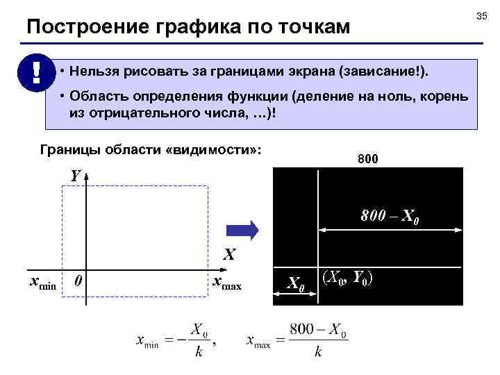 35 Построение графика по точкам ! • Нельзя рисовать за границами экрана (зависание!). •