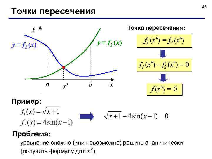 43 Точки пересечения Точка пересечения: y y = f 2 (x) y = f