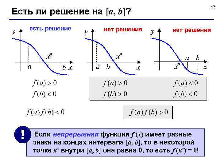 47 Есть ли решение на [a, b]? есть решение y y нет решения x*