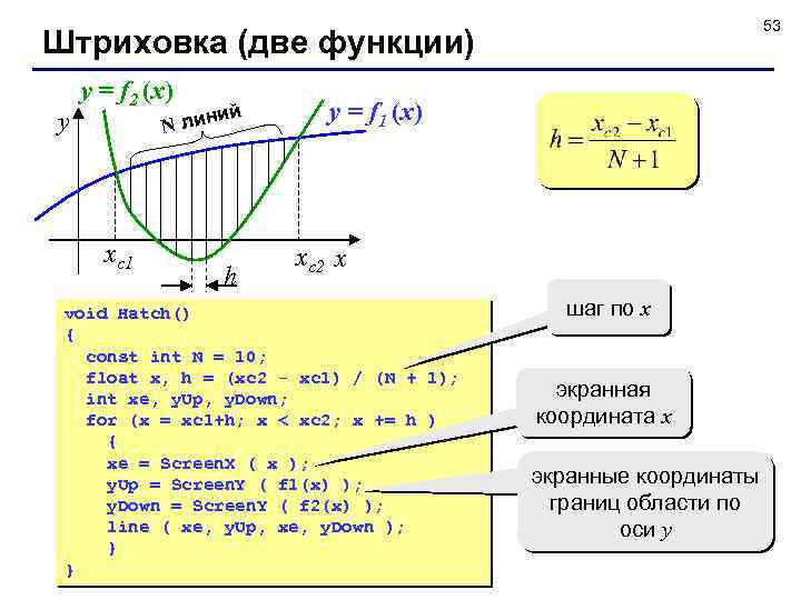 53 Штриховка (две функции) y y = f 2 (x) ий N лин xс1