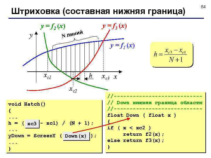 Штриховка (составная нижняя граница) y y = f 2 (x) 54 y = f